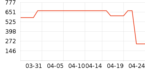 ME&CITYŮʽ������ʷ�۸�