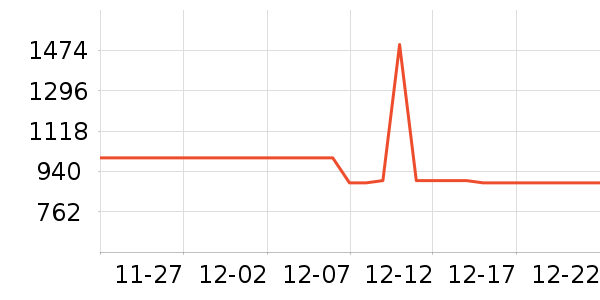 ��ʿ����������ʷ�۸�