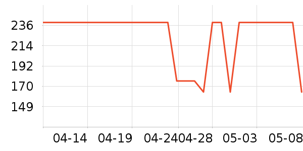 OECEŮʽ������ʷ�۸�