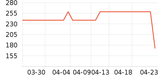 OECEŮʽ������ʷ�۸�