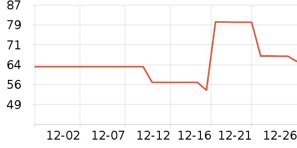 �в�ڲ���ʷ�۸�