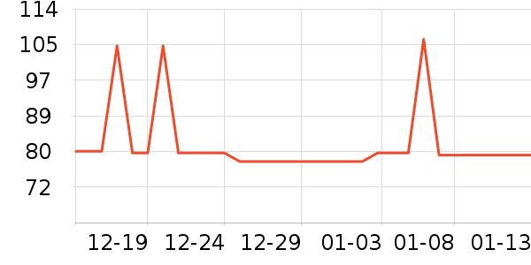 ���ݼ���/���/�����ʷ�۸�