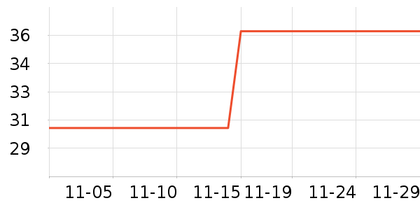 �������۷�/ɢ����ʷ�۸�