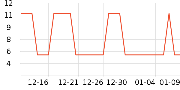 �Ź�������ʷ�۸�