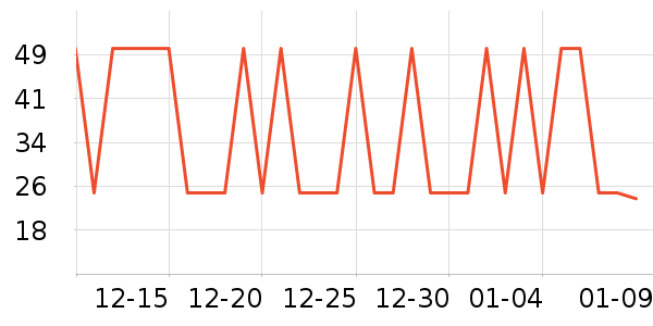 �������������ʷ�۸�