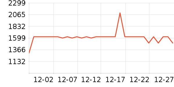 ����ϴ�»���ʷ�۸�