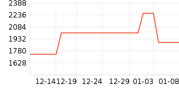 ���õ綯���������ʷ�۸�