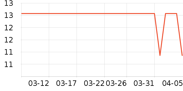 ����������Ʒ��ʷ�۸�