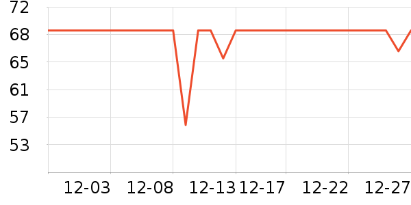 ������Я/�ƶ���Դ��ʷ�۸�