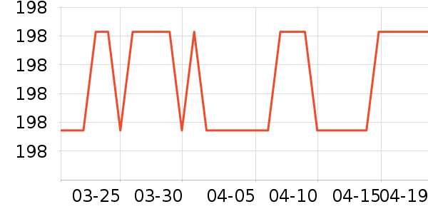 ���ص������ʷ�۸�