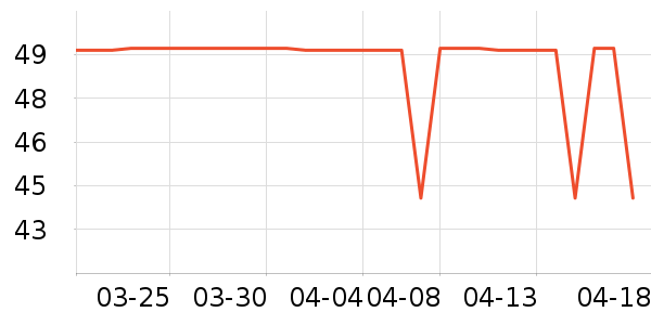 �������������ʷ�۸�