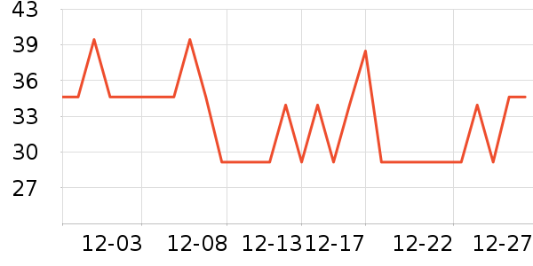 ��ɭ��������/���߰���ʷ�۸�