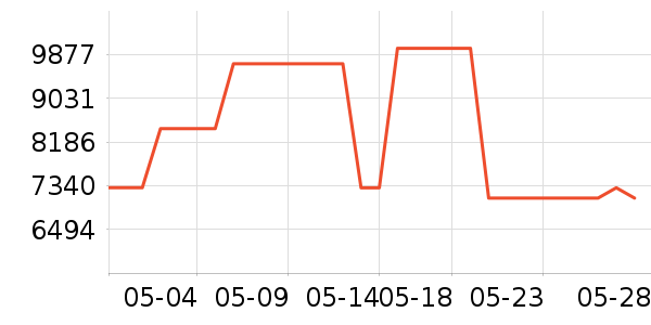 ��ŵ˼��������ʷ�۸�