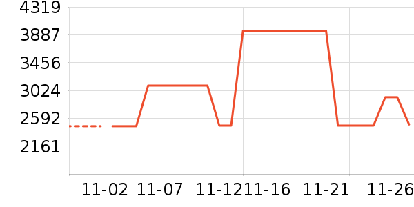 ��ӡ�緹����ʷ�۸�