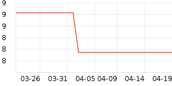 ����������Ʒ��ʷ�۸�