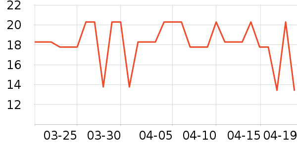 ��ͷ����������ʷ�۸�