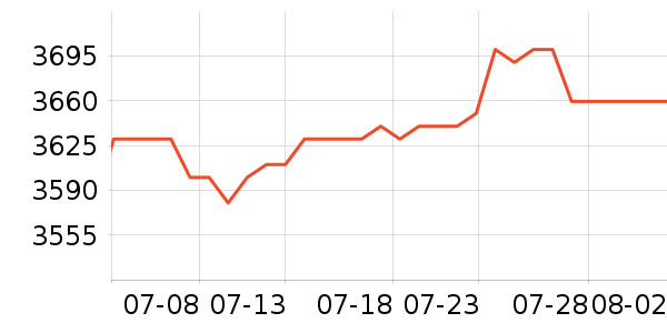 �ܴ����ƽ��׹/������ʷ�۸�