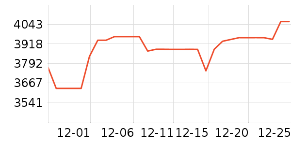 �ܴ����ƽ��׹/������ʷ�۸�