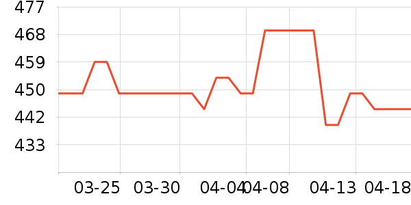 �Ϳ��˶�Ь��ʷ�۸�