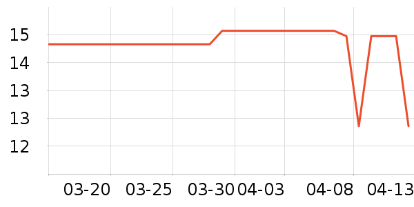 ��Ʒ�����ʷ�۸�