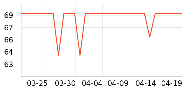 �ŵ�������/ֹ��¶��ʷ�۸�