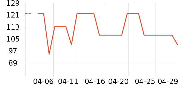 ��������ʷ�۸�