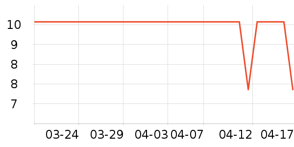 ��֦��������ʷ�۸�