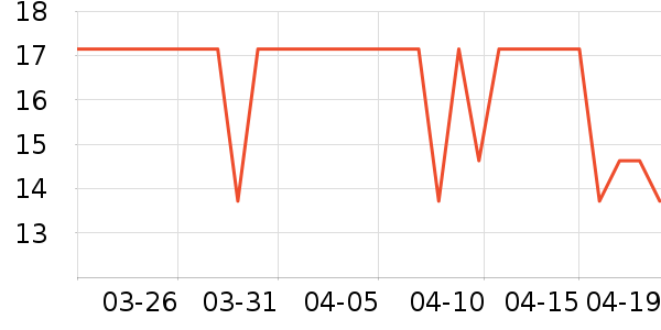 �����η�����ʷ�۸�