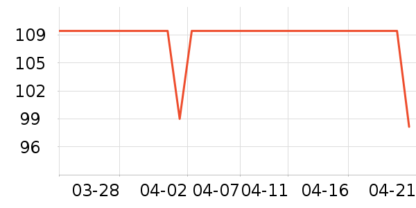 DAVE��BELLA������/����/������ʷ�۸�