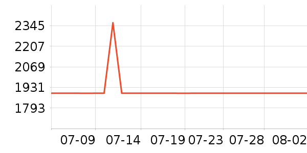 ��ɳ��������ʷ�۸�