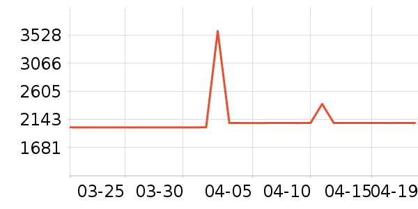 ��ɳ��������ʷ�۸�