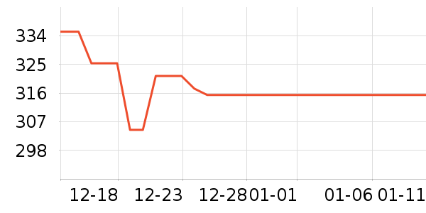 ��Ϊ������ʷ�۸�