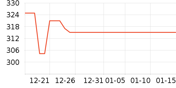 ��Ϊ������ʷ�۸�