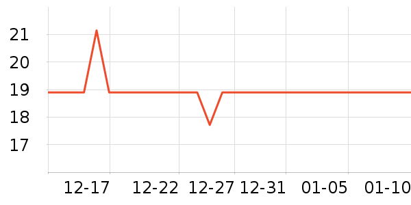 ʸ���Χ������ʷ�۸�