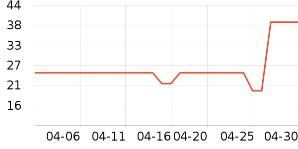 ����������/��Ĥ/������Ʒ��ʷ�۸�