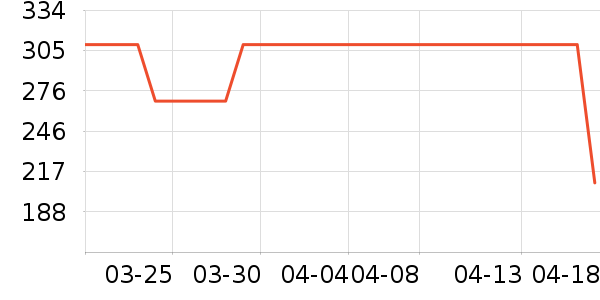 ˧�˳����������ʷ�۸�