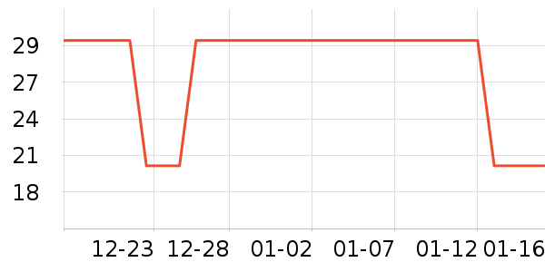 PAWAII���������Ʒ��ʷ�۸�