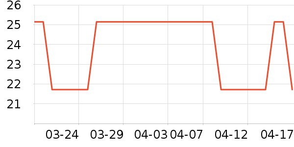 ���ð��Ʒ��ʷ�۸�