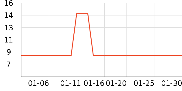 ����������ʷ�۸�