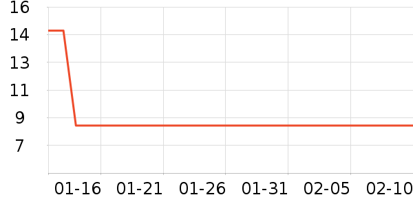 ���γ���������ʷ�۸�