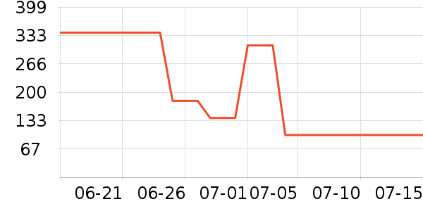 ������װ/�����װ/��̨��װ��ʷ�۸�