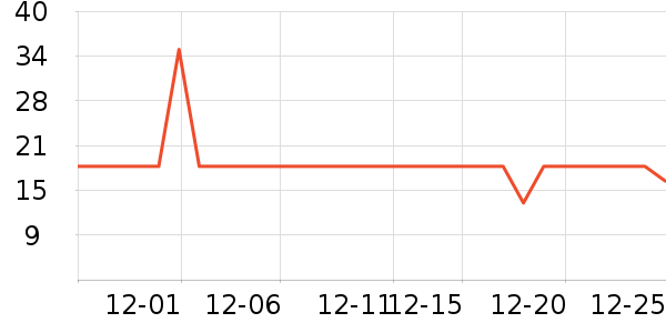 ���ɵ���������ʷ�۸�