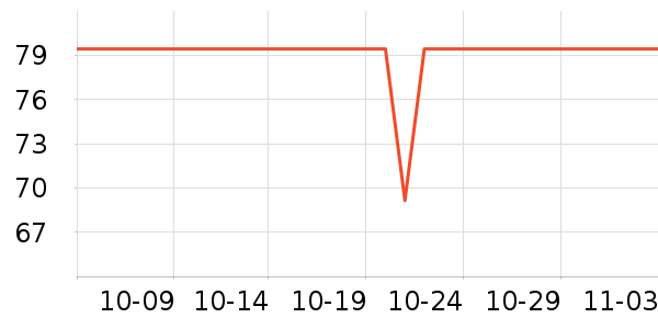 iGPSPORT���г���/�����ʷ�۸�