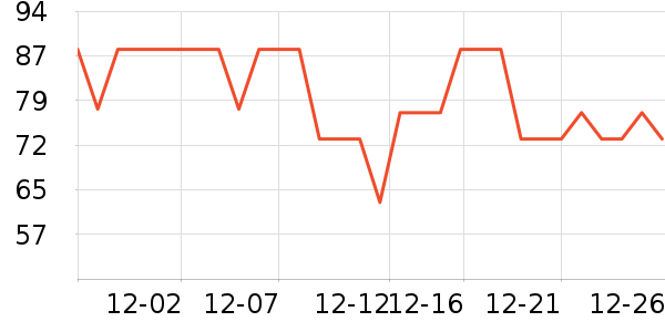 ��ʱ������/����Ʒ��ʷ�۸�