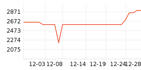 С�׿յ���ʷ�۸�