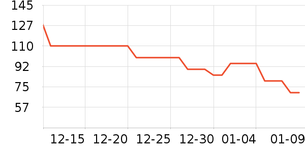 ����ݮ��ݮ��ʷ�۸�