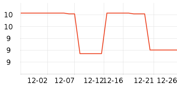 ���µ��/�������ʷ�۸�