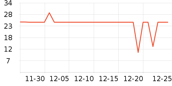 �Ѱ�����๤����ʷ�۸�