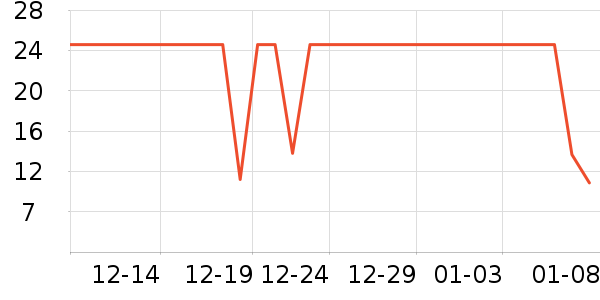 �Ѱ�����๤����ʷ�۸�