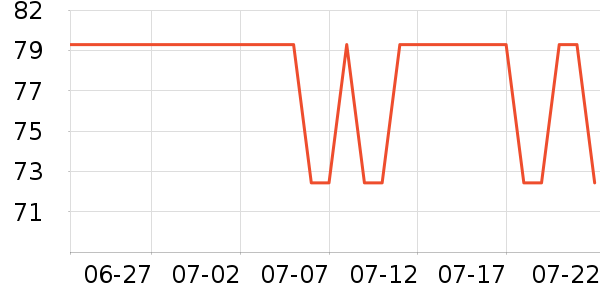 ��һ���̲���ʷ�۸�